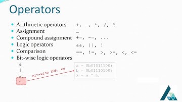 MG5020/DE5406 (6) AVR GCC Programming  (4)
