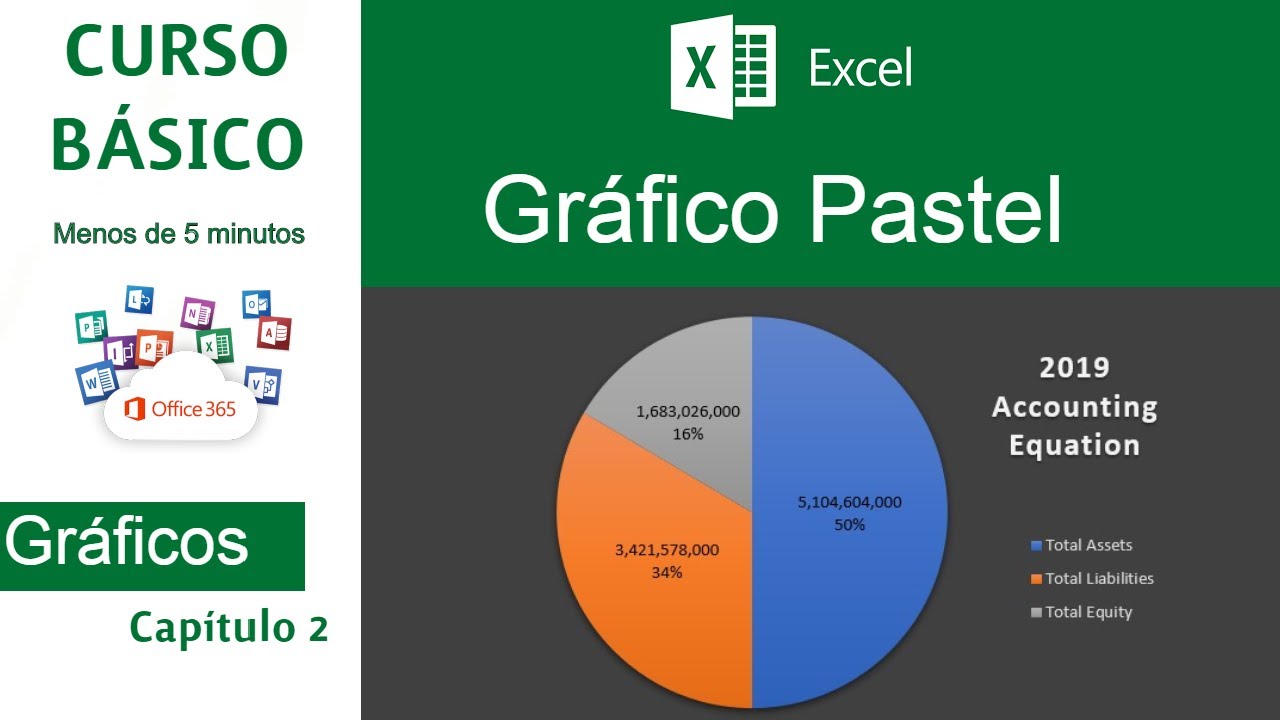 Como hacer un grafico circular en excel