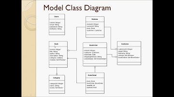 Lecture 20 - Mapping a Model Class Manually