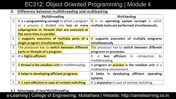 Thread | EC312 | Object Oriented Programming | Module 4 | KTU