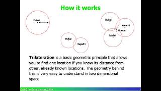 GPS basic concept