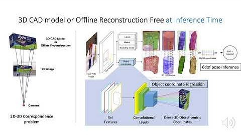 Reconstruct Locally, Localize Globally: A Model Free Method for Object Pose Estimation