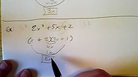 Factoring trinomials using Guess and Check 2 Mr. Stephens