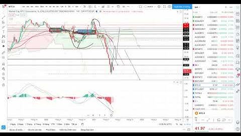 GIAI ĐOẠN THỊ TRƯỜNG NHIỄU SÓNG NÊN LÀM GÌ