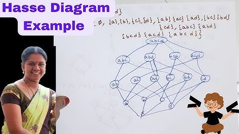 Hasse Diagram Example #youtube #mathematics #videos #cse #settheory #btech #semester #computers