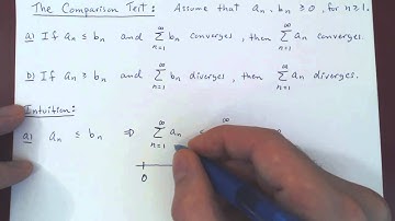 The Comparison Test - Intuition