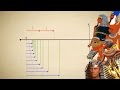 Understanding Fractions and Rational Numbers