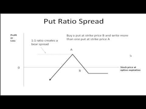 put call option ratio def