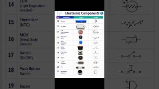 🔥 Learn 22 Electronic Components in 5 Minutes | Electrical & Electronics #electrician #electronics