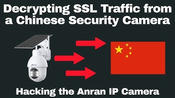Decrypting SSL Traffic from a Chinese Security Camera - Hacking the Anran IP Camera