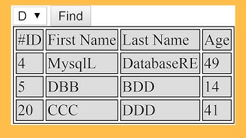 PHP And MySQL - How To Filter HTML Table Data Using Select Options [with source code] PART 2