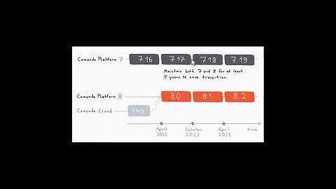 Differences between Camunda 8 and Camunda 7