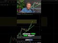 Real Trading: No Hindsight, Just Raw Market Analysis #shorts