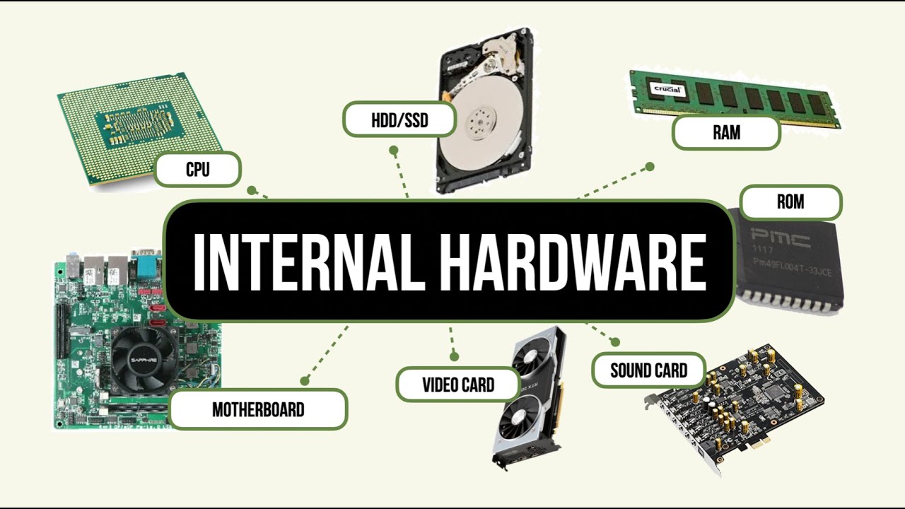 IT Fundamentals - 1.3 - Read-Only Memory (ROM) - Everything You Need To  Know 