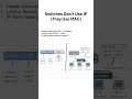 Switches Don’t Use IP Addresses Here’s Why (CCNA 2)