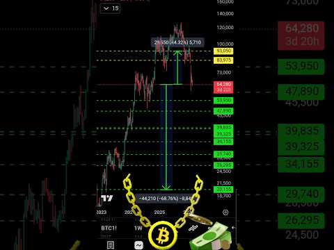 Video preview for Youtube market analysis