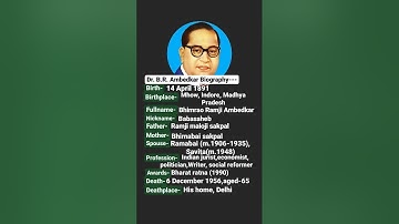 Dr.B.R. Ambedkar Biography---