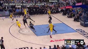 Spacing: il Pick & Roll lato con angolo vuoto