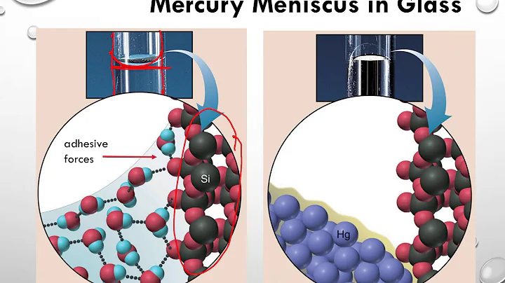 Chem 1 - Chapter 11   Liquids, Solids, and Intermolecular Forces   Part 2