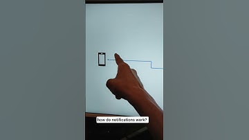 how do notifications work? #notification #firebase #apns #fcm