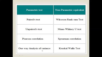 Non parametric Test in 5 minute