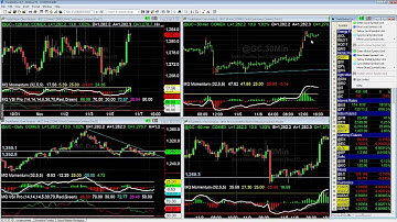 How to Link Charts and Radar Screen in TradeStation