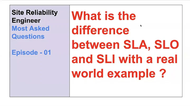SLA vs SLO vs SLI | SRE Interview Questions | DevOps FAQ |#devopsinterviewquestions |#k8s|#devops