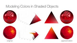 Celebrity Nonlinear Color Triads for Approximation, Learning and Direct Manipulation of Color Distributions Profile