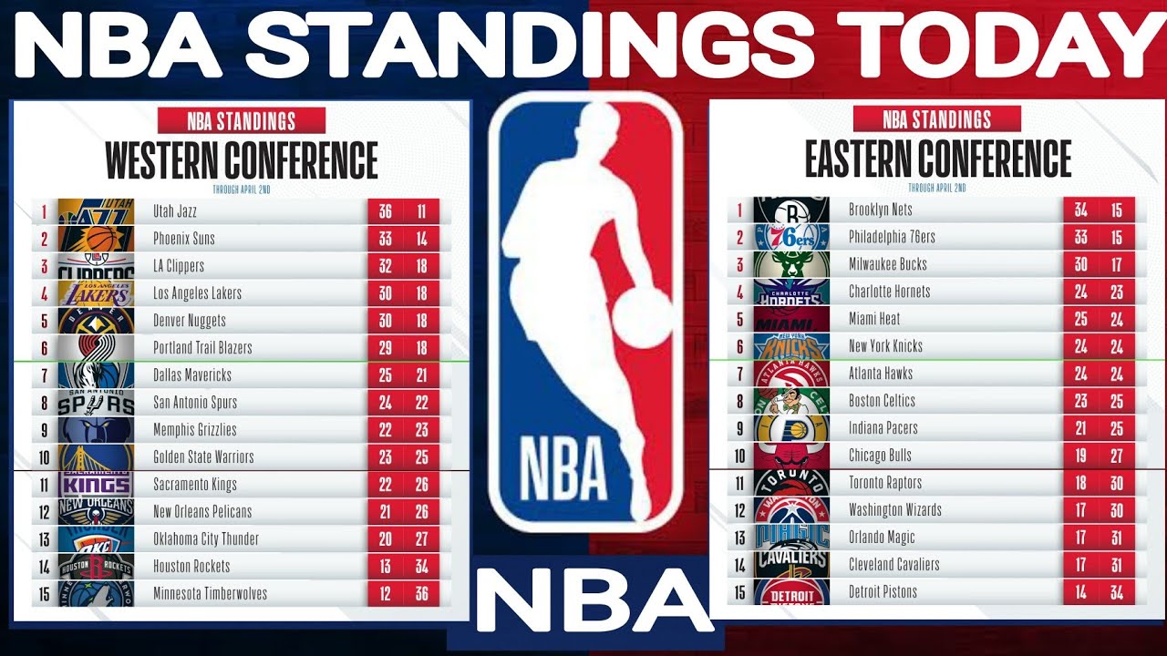 the kick patio11 nba 2021 standings Standings rumors