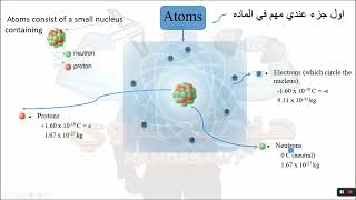 Atomic Structure and Interatomic Bonding