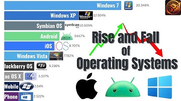 Most Popular OPERATING SYSTEMS (1981–2025) | The EPIC 45-Year OS War