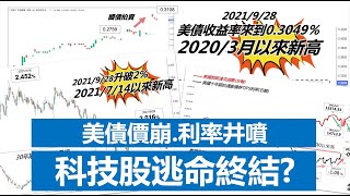 美債價崩利率井噴 科技股逃命終結？｜美地方聯儲主席辭職！債務上限僵局 政府關門倒計時!? 20210928《楊世光在金錢爆》第2718集