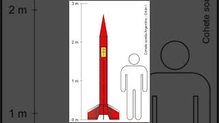 Orión (rocket) | Wikipedia audio article