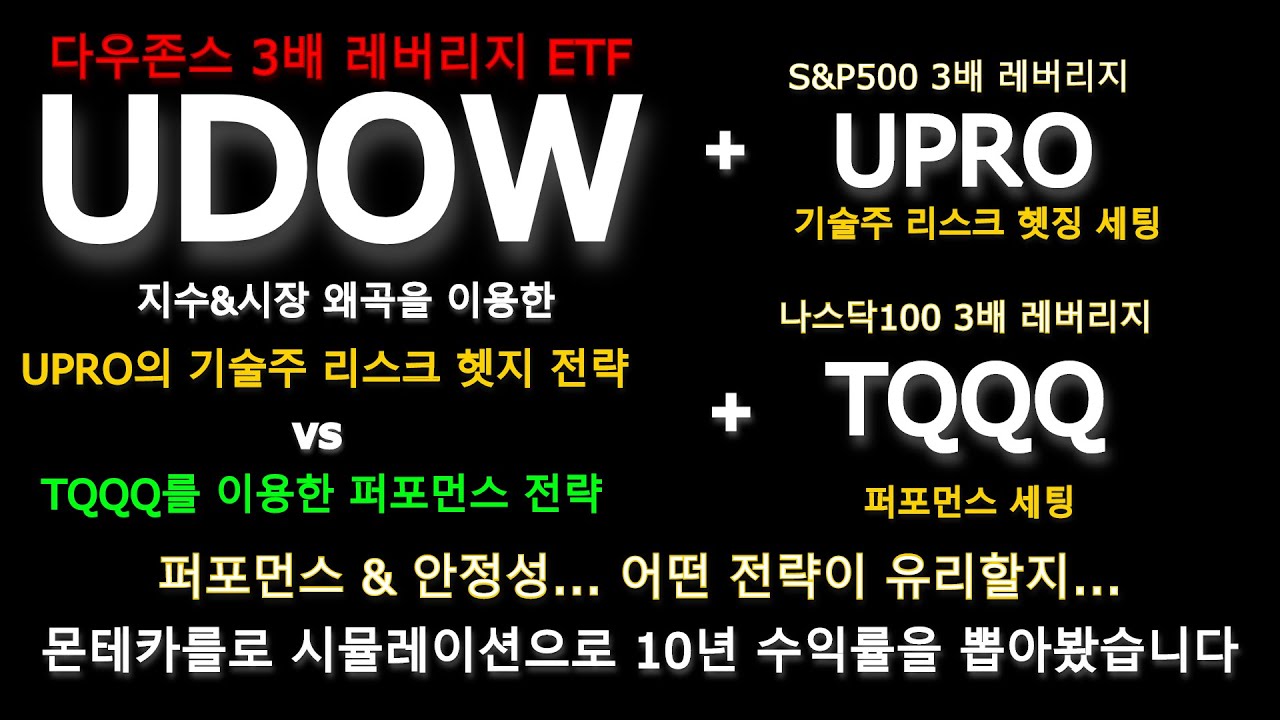 udow stock  New Update  다우존스 3배 레버리지 UDOW 2편 몬테카를로 시뮬레이션 / UDOW+UPRO 헷지 전략 / UDOW+TQQQ 퍼포먼스 전략