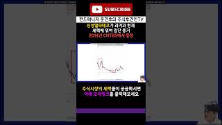 초전도체 테마가 처음이 아닌 회사 #신성델타테크 #초전도체 #씨씨에스
