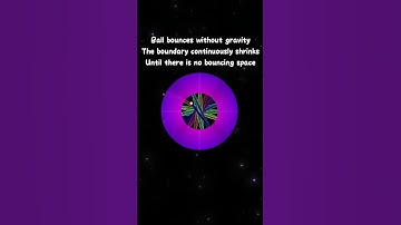 The boundary continuously shrinks.Until there is no bouncing space #spaceart #artist #funny