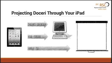 Untether the Classroom - Mobile Presentation, Teaching and Collaboration with Doceri