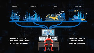 Digitalization is transforming the way we provide safety services.