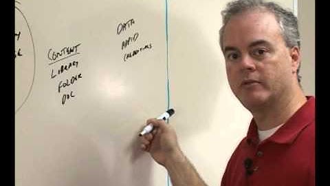 Video on How Project Server 2010 Reporting Works - EPC Group