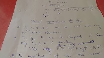 vector representation of forces-part1