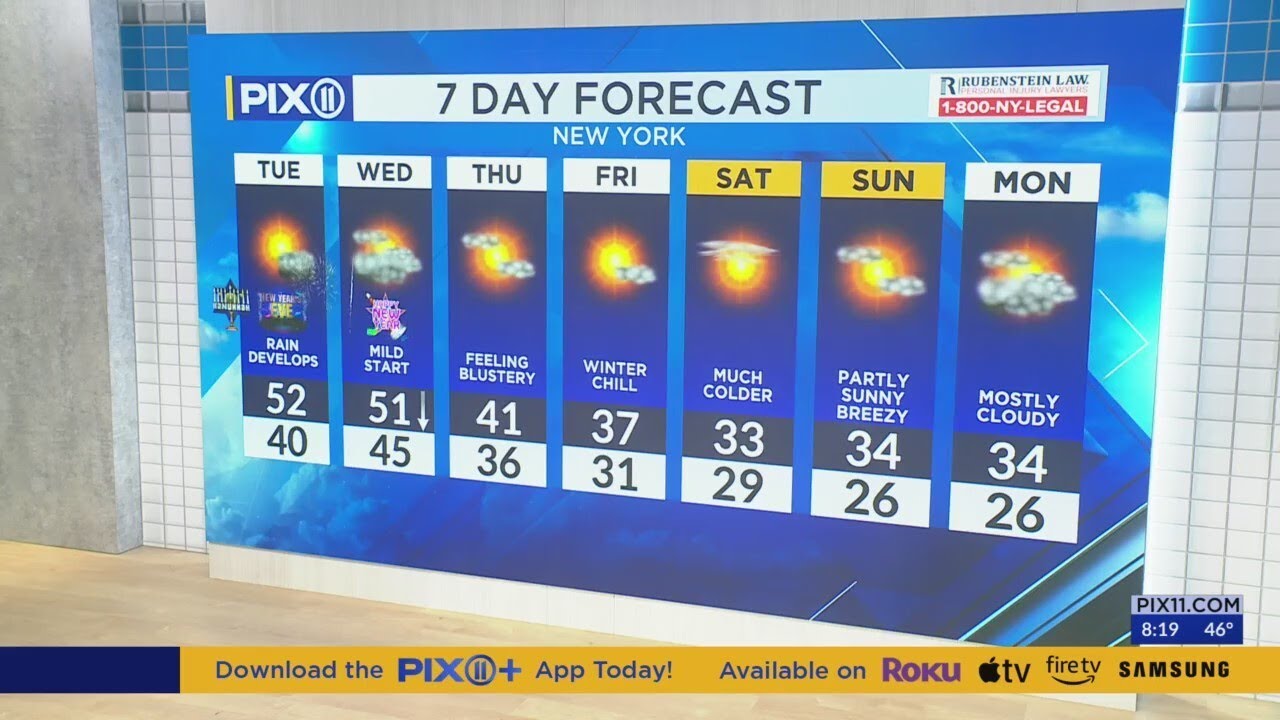 Year ends with above average warmth and showers in NY and NJ - YouTube