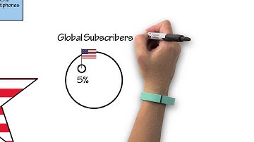 Keynote: CTIA’s MAB: U.S. Wireless Industry Leads the World