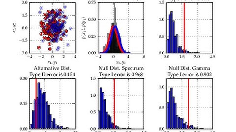 Blind Source Separation ICA With Python 2: FastICA with Scikit-Learn