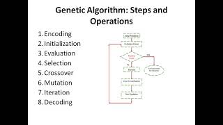 135-Design of a High Frequency transformer using Genetic Algorithm