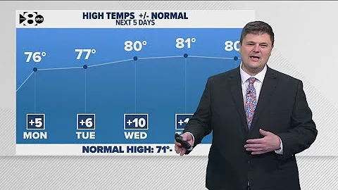 DFW Weather | Temperatures to climb back up this week in 14 day forecast