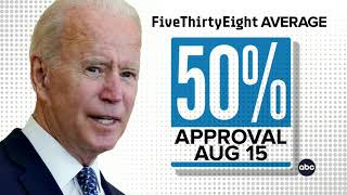 Do You Buy That ... President Biden’s Low Approval Numbers Will Improve?