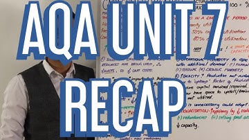 AQA Unit 7 Recap - A Level Business