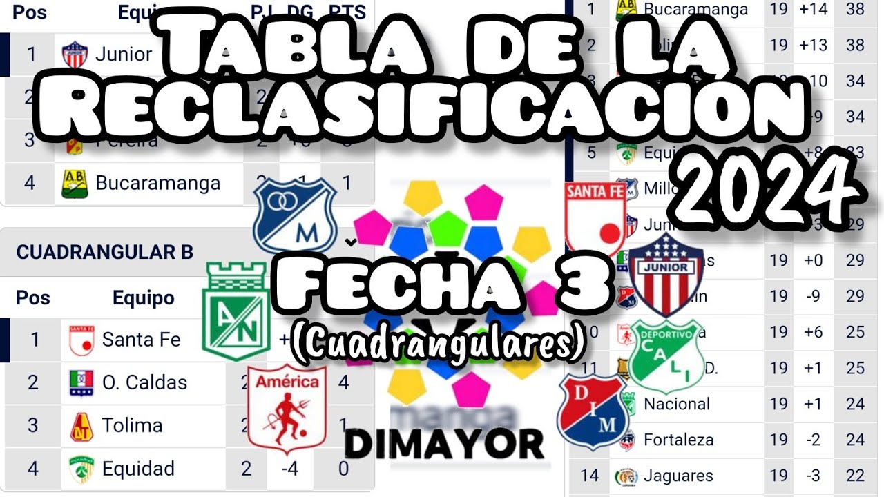 Tabla de Reclasificación jugada la fecha 3 de los cuadrangulares ...