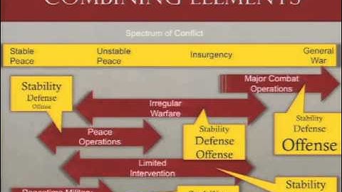 DEFCON 19  Operational Use of Offensive Cyber