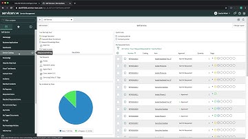 Digital Workspace Blog - ServiceNow SSO with Workspace ONE Access